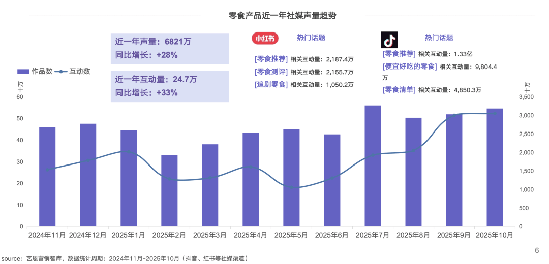 中国消费者洞察＆消费趋势分析报告pg电子免费模拟器游戏2025(图2)