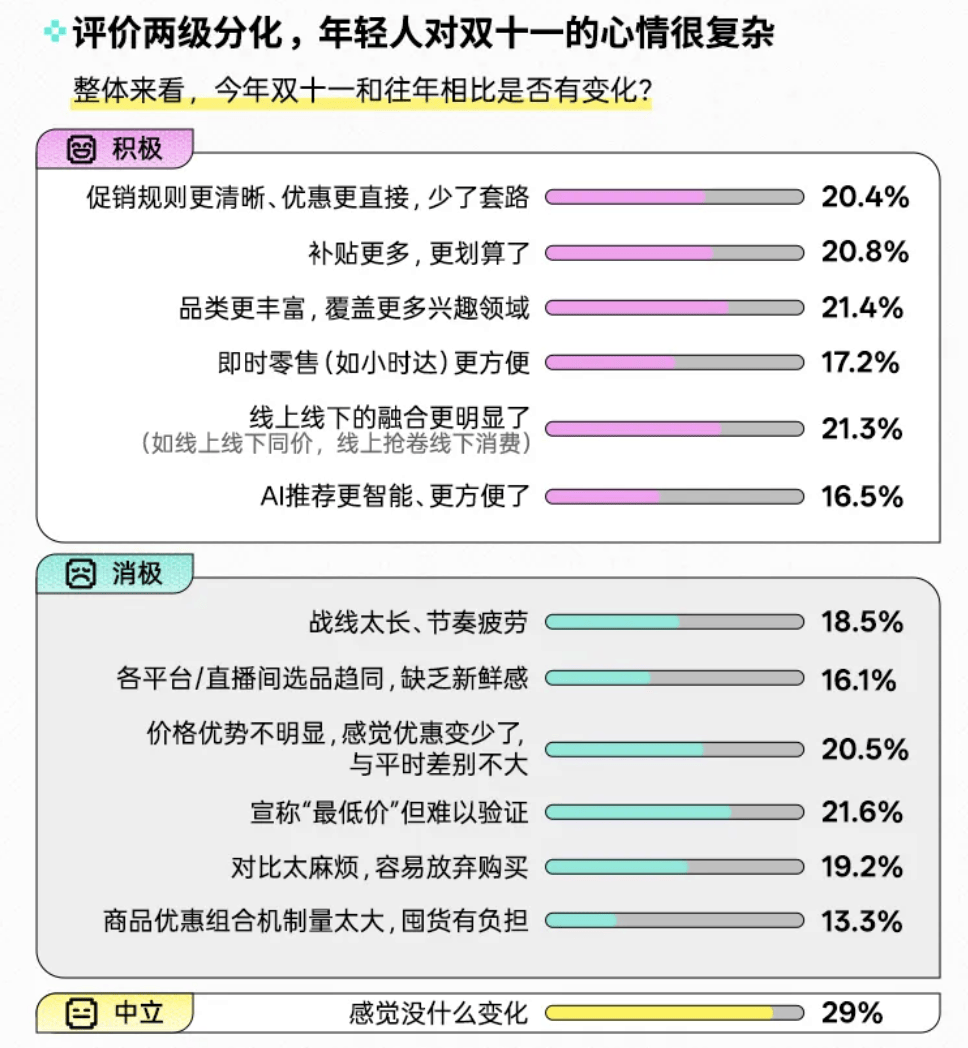 中国消费者洞察＆消费趋势分析报告pg电子免费模拟器游戏2025(图3)