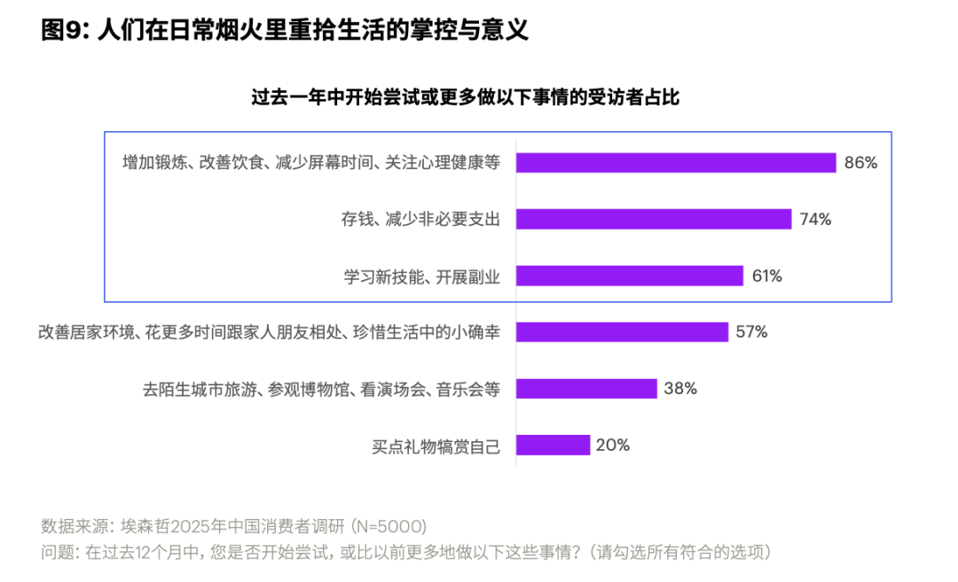 中国消费者洞察＆消费趋势分析报告pg电子免费模拟器游戏2025(图4)