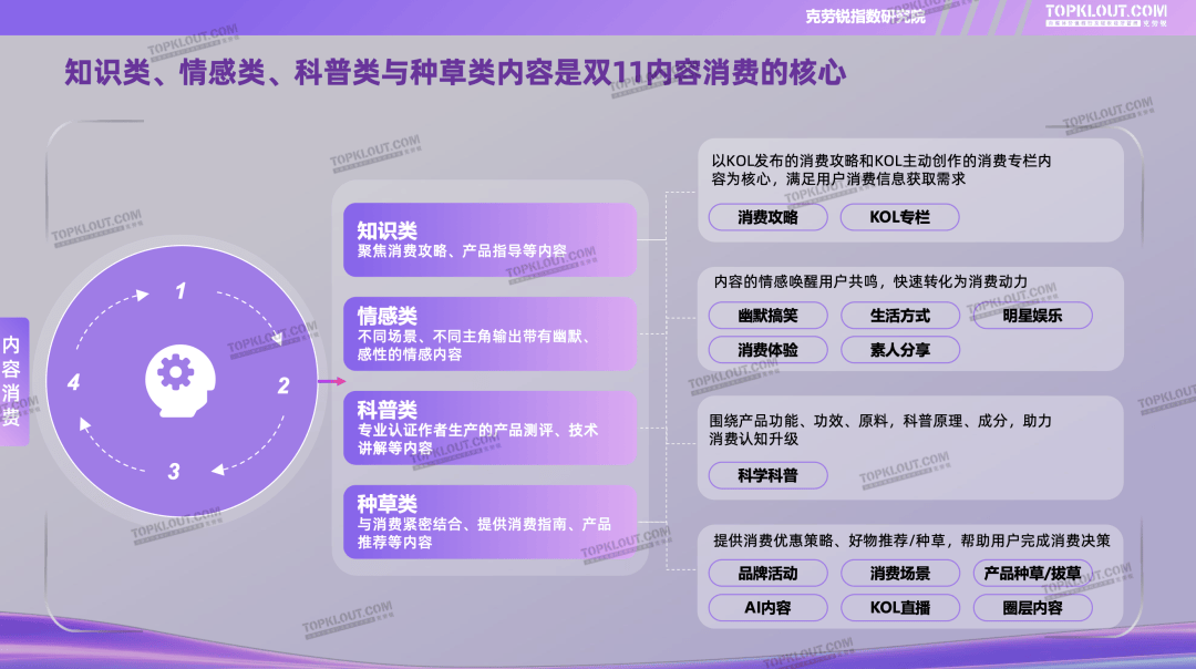 中国消费者洞察＆消费趋势分析报告pg电子免费模拟器游戏2025(图6)