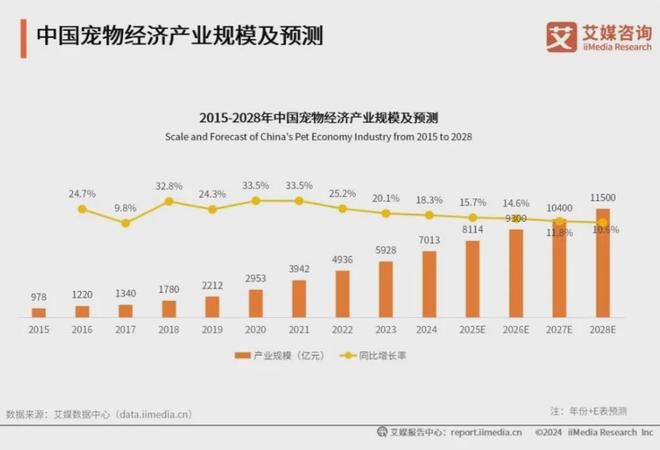 十大品牌：麦富迪、皇家、疯狂小狗位列前三pg电子免费模拟器2025年中国宠物食品(图1)