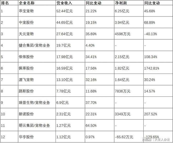 头：从代工到自主品牌年营收超过50亿元p