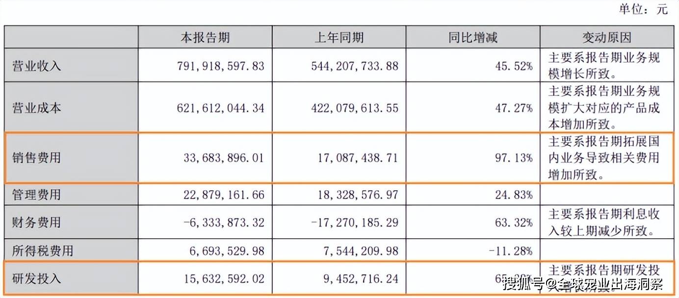 零食用品卖爆全球半年入账超79亿pg电子试玩平台浙江一企业宠物(图3)