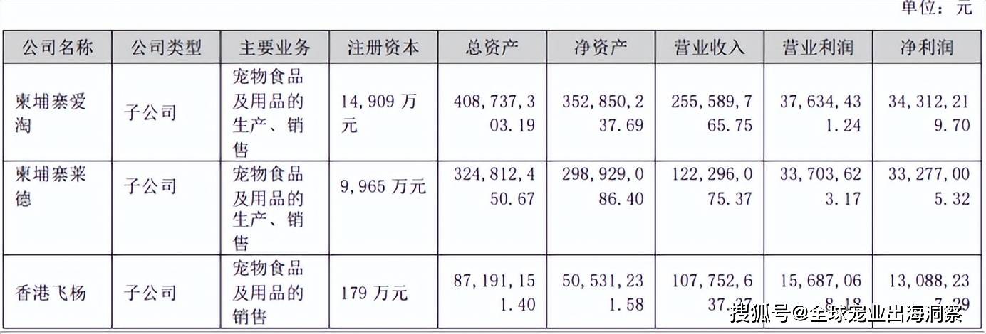 零食用品卖爆全球半年入账超79亿pg电子试玩平台浙江一企业宠物(图8)
